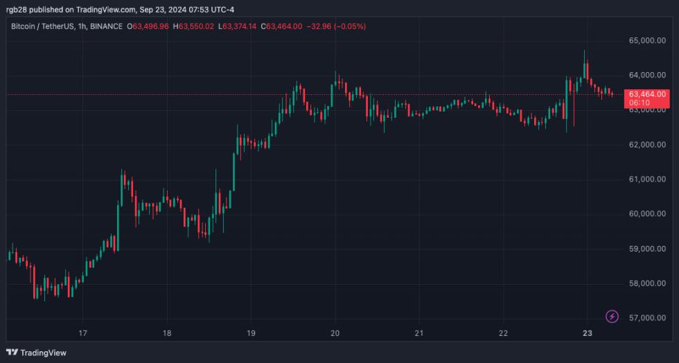 Bitcoin, BTC, BTCUSDT, crypto