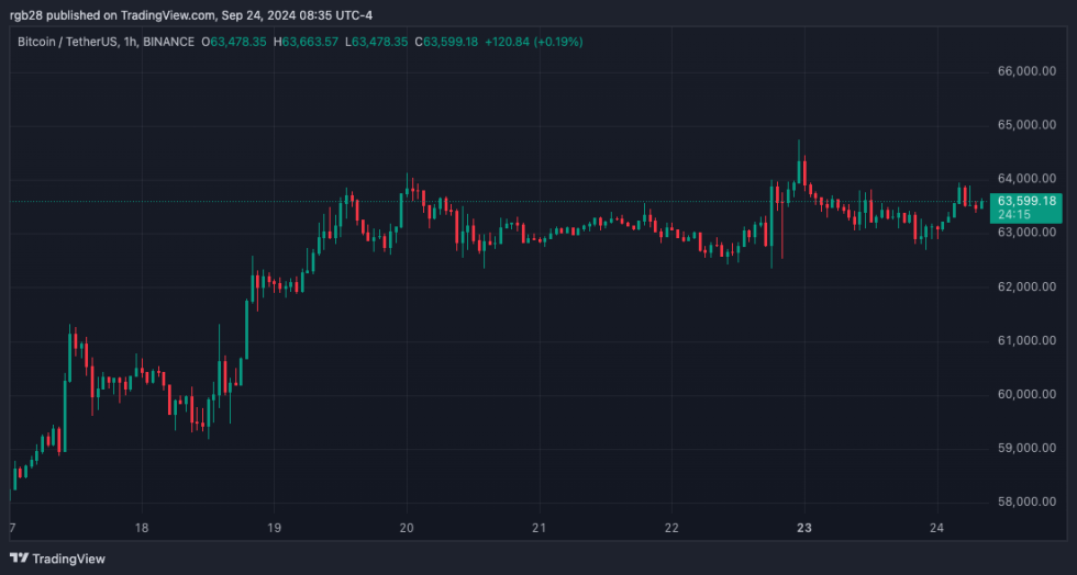 Crypto, Bitcoin, BTC, BTCUSDT