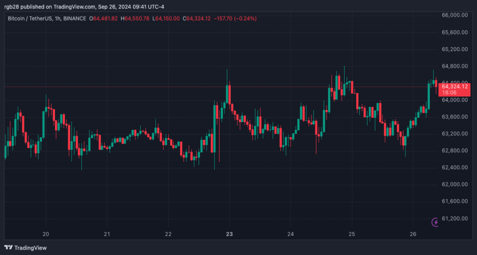 crypto, bitcoin, btc, btcusdt