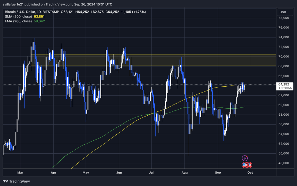 Bitcoin testing the 1D 200 MA. | Source: BTCUSDT chart on TradingView