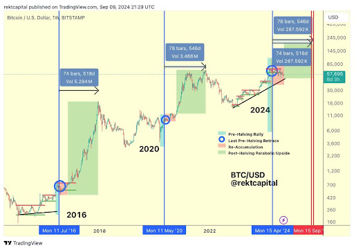 Bitcoin 2