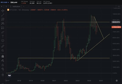 Bitcoin BlackRock