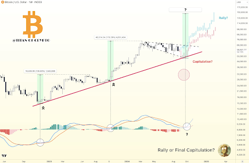 Bitcoin September