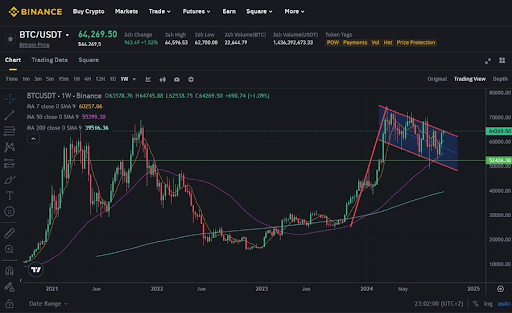 Bitcoin bull flag 1