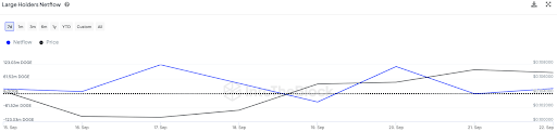 Dogecoin 1