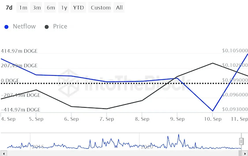 Dogecoin