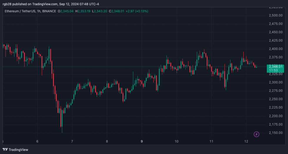 Ethereum, ETH, ETHUSDT