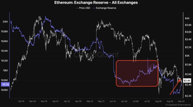 Ethereum