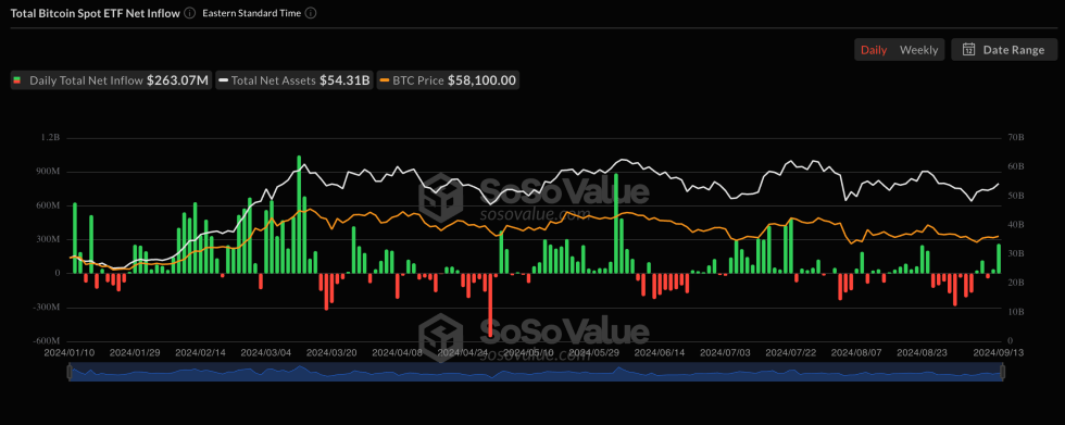 Bitcoin ETFs