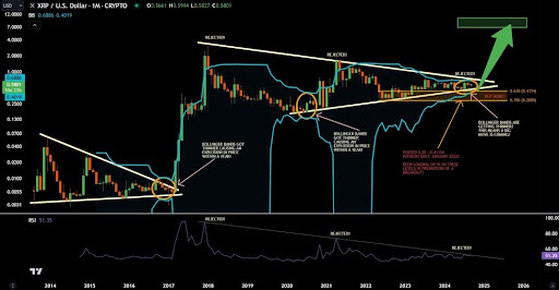 XRP 1