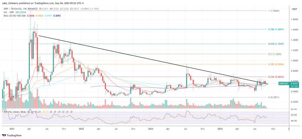 XRP price