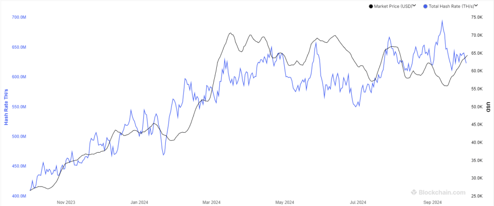 Bitcoin Mining Hashrate