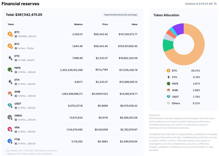 indodax reserves