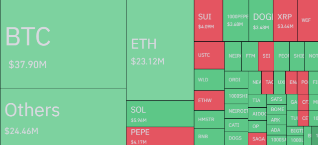 Bitcoin & Other Cryptos