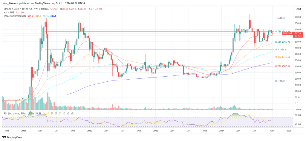 BNB price