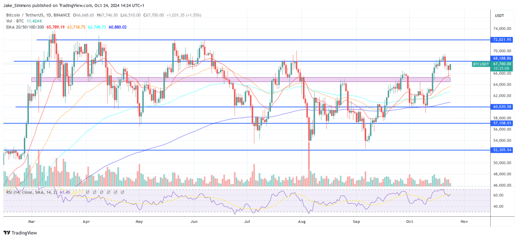 Bitcoin price