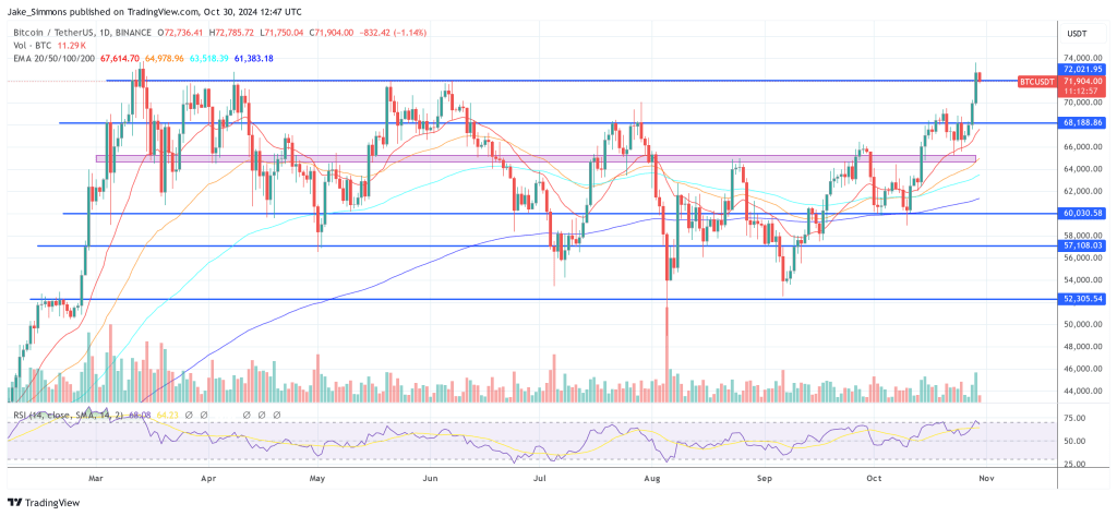 Bitcoin price