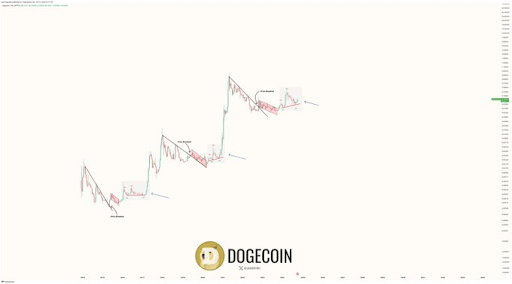 Dogecoin