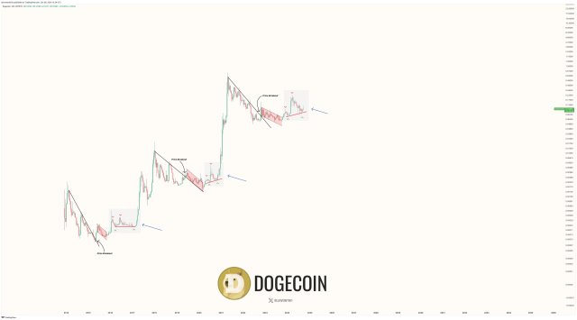 Dogecoin