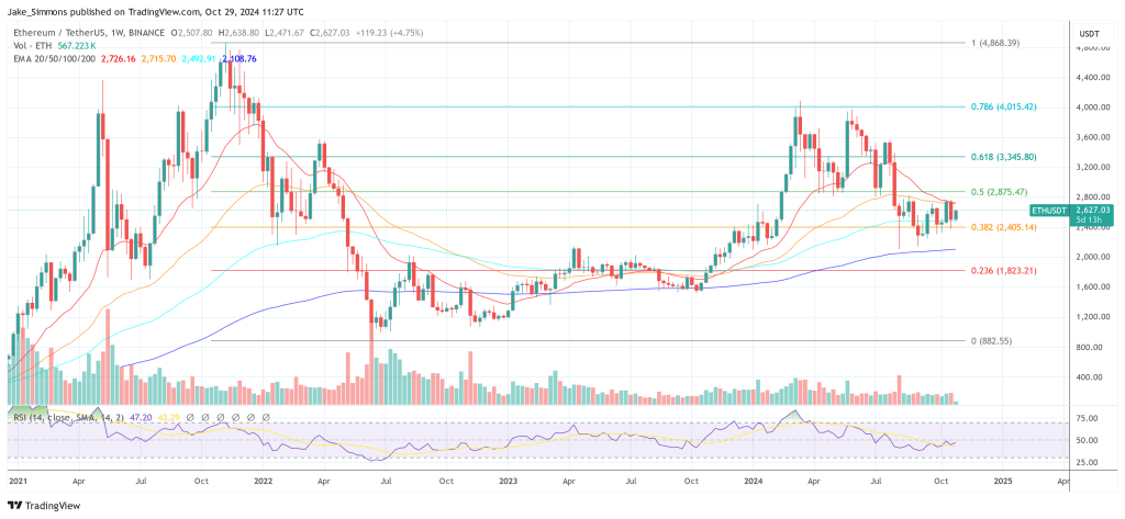 Ethereum price