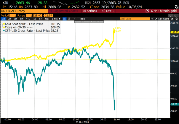 Bitcoin