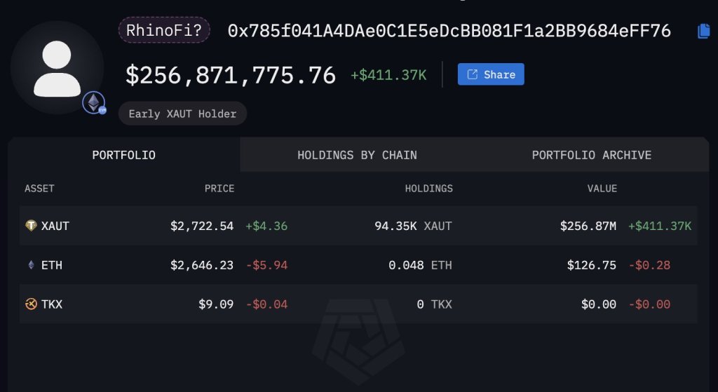 Whale holds 3 tons worth of gold onchain | Source: @ArkhamIntel via X