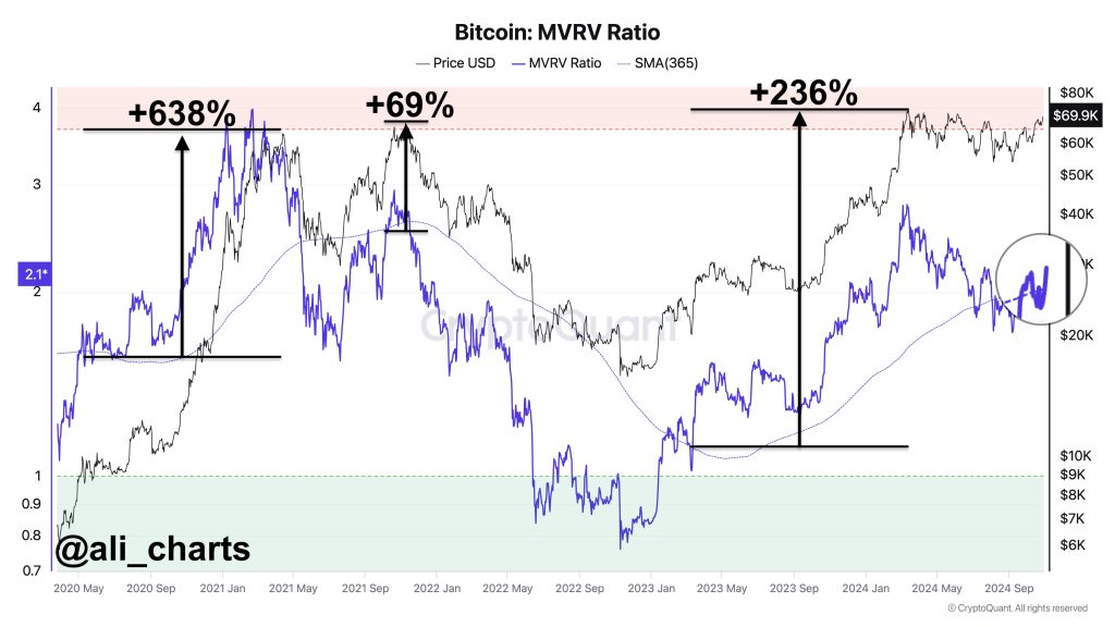 Buy signal prints | Source: @ali_charts via X