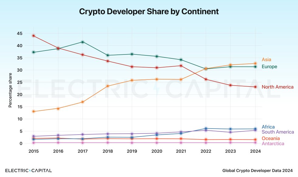 crypto