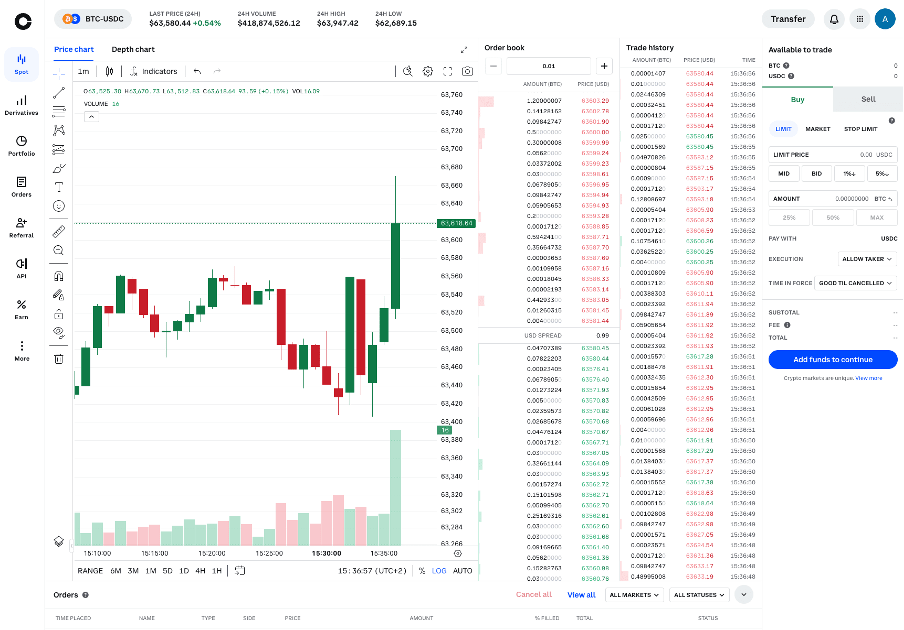 spot market interface