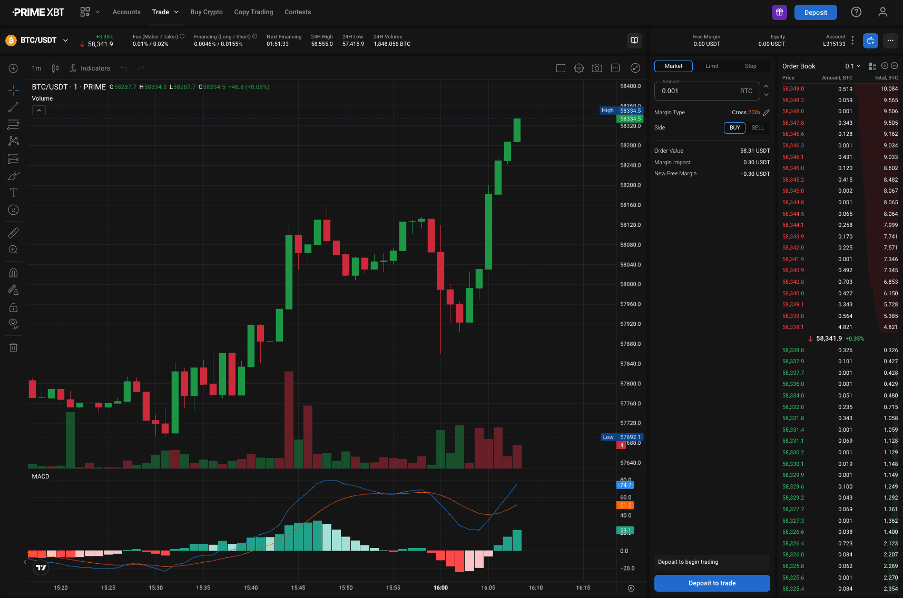 btc/usdt futures pair