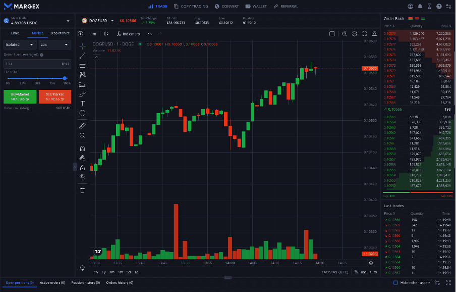 doge/usd derivatives pair