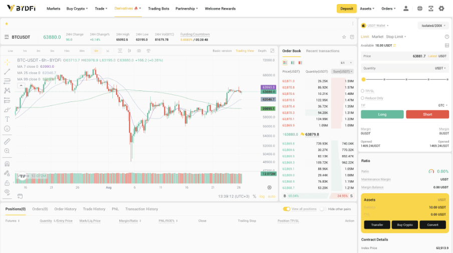 BYDFi charting interface screenshot