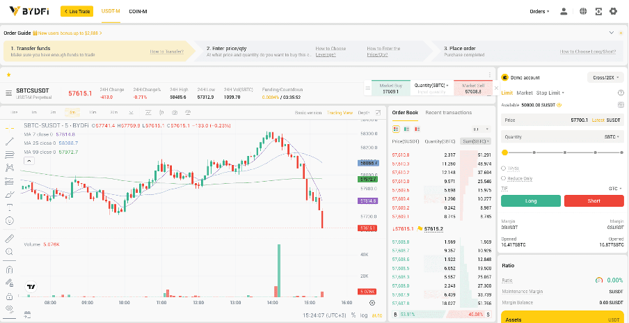 demo trading platform