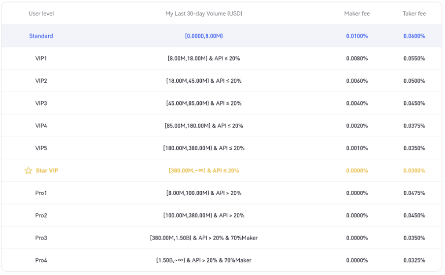 phemex trading fees