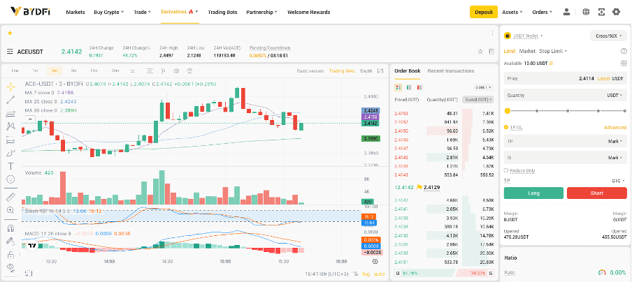 BYDFi perpetual interface