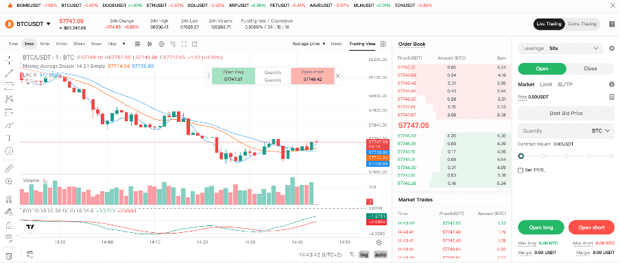 btc/usd futures pair