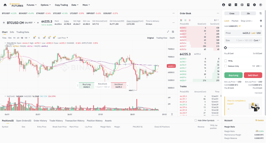 Binance futures platform screenshot