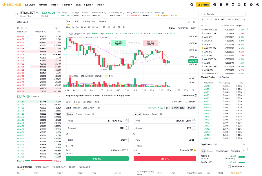 margin trading platform