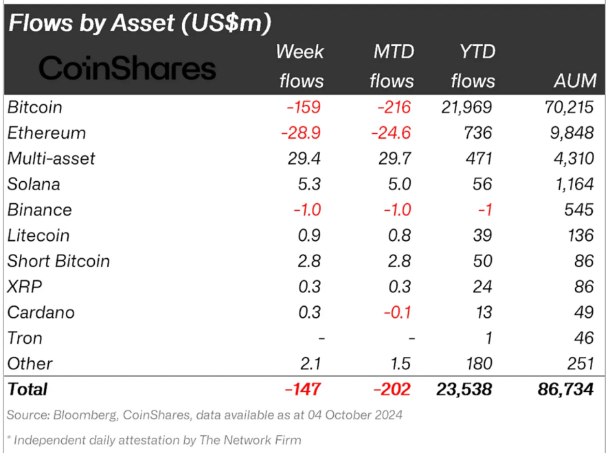 Crypto asset flows