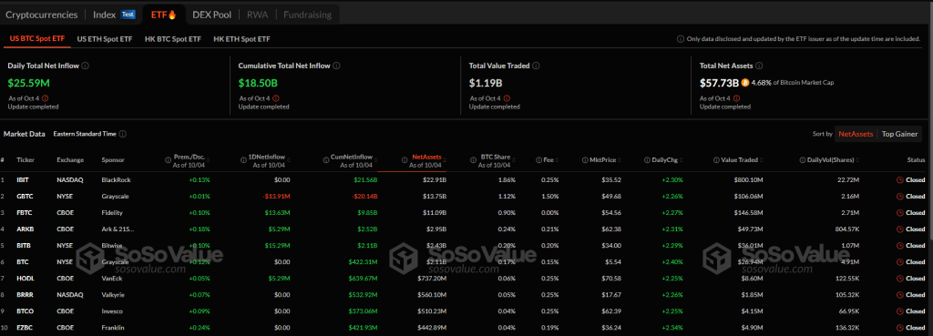 Spot Bitcoin ETF flows | Source: Soso Value