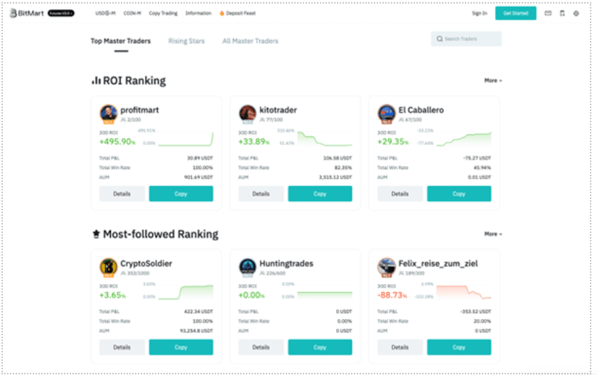 Bitmart copy traders ranking