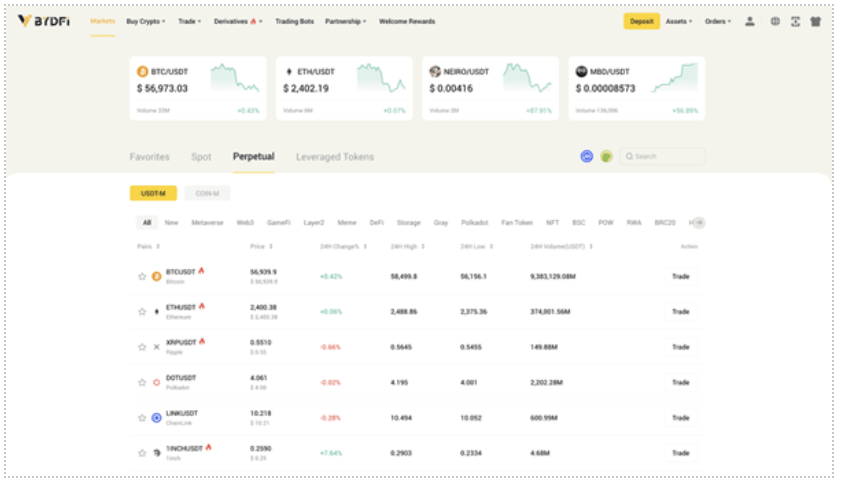 BYDFi markets list screenshot 