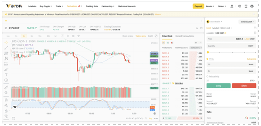 BYDFi derivatives platform screenshot 