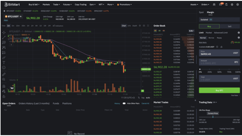 Bitmart margin trading interface screenshot 