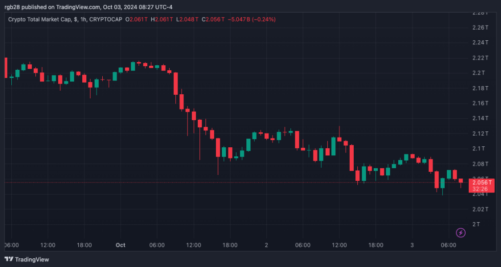 crypto, TOTAL