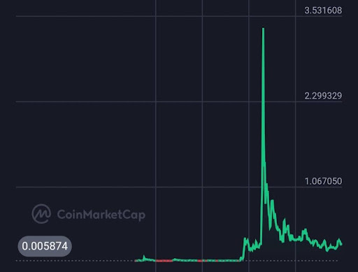 XRP Price