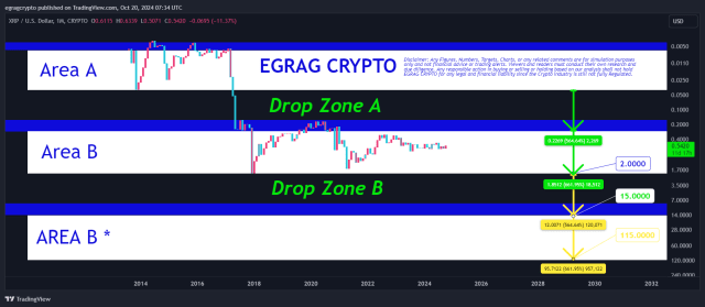 XRP