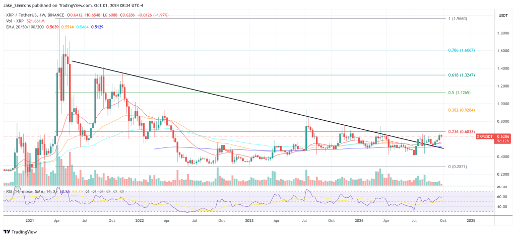 XRP price