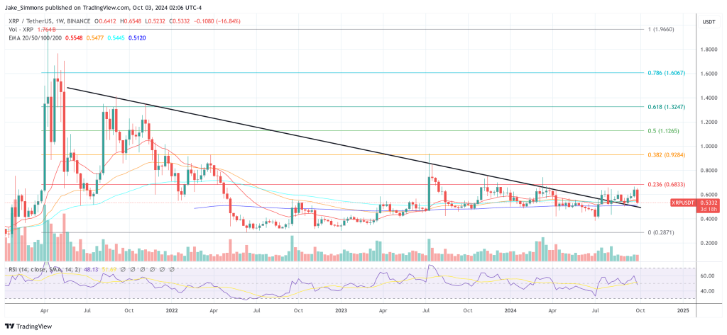 XRP price