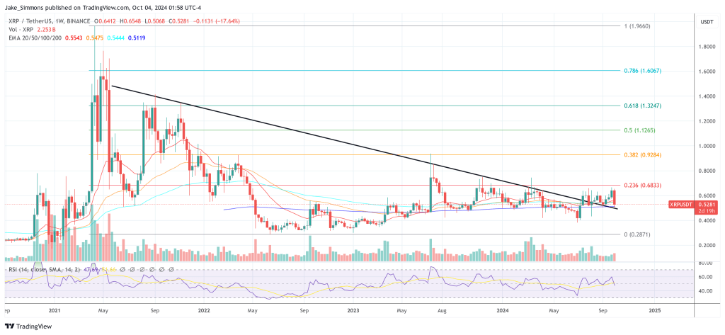 XRP price